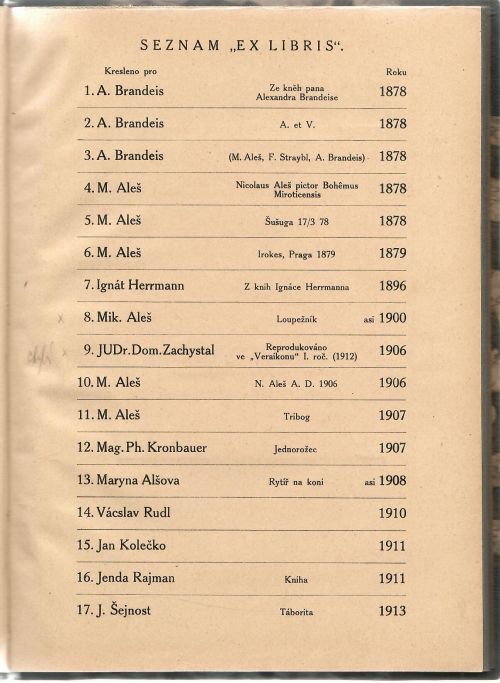 Ex libris Mikoláše Alše 1878 - 1913.